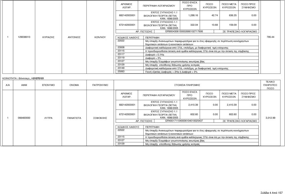 Διαφορά > 3% 795.44 ΚΟΙΝΟΤΗΤΑ : Βόνιτσα,η, Κ01070101 1 066483930 ΛΥΤΡΑ ΠΑΝΑΓΙΩΤΑ ΣΟΦΟΚΛΗΣ ΕΝΙΣΧ. ΜΕΤΑ Σ 2,410.39 0.