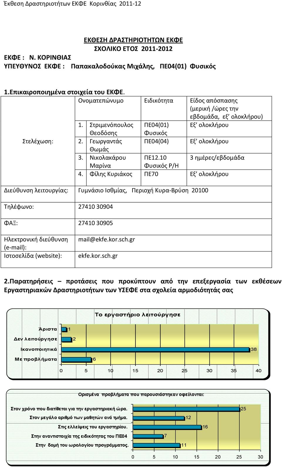 Νικολακάρου ΠΕ12.10 3 ημέρες/εβδομάδα Μαρίνα Φυσικός Ρ/Η 4.