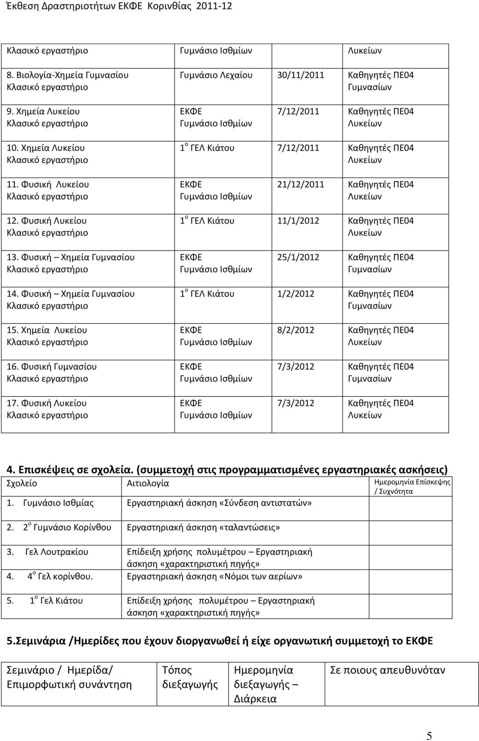 Φυσική Χημεία Γυμνασίου 1 ο ΓΕΛ Κιάτου 1/2/2012 Καθηγητές ΠΕ04 15. Χημεία Λυκείου 16. Φυσική Γυμνασίου 17. Φυσική Λυκείου 8/2/2012 Καθηγητές ΠΕ04 7/3/2012 Καθηγητές ΠΕ04 7/3/2012 Καθηγητές ΠΕ04 4.