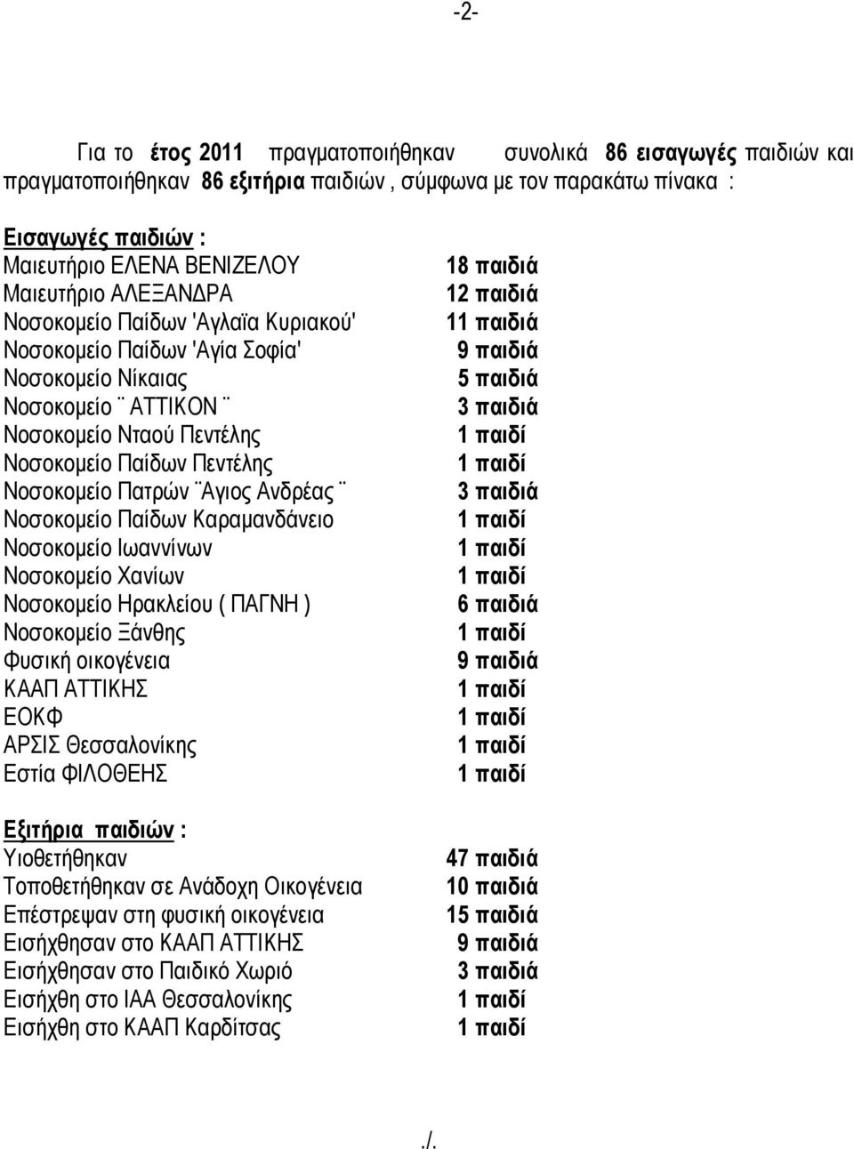 Αγιος Ανδρέας Νοσοκομείο Παίδων Καραμανδάνειο Νοσοκομείο Ιωαννίνων Νοσοκομείο Χανίων Νοσοκομείο Ηρακλείου ( ΠΑΓΝΗ ) Νοσοκομείο Ξάνθης Φυσική οικογένεια ΚΑΑΠ ΑΤΤΙΚΗΣ ΕΟΚΦ ΑΡΣΙΣ Θεσσαλονίκης Εστία