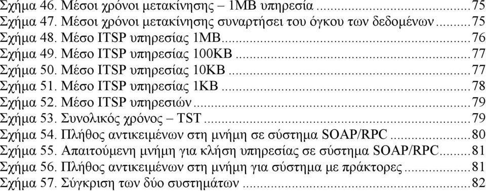..78 Σχήμα 52. Μέσο ITSP υπηρεσιών...79 Σχήμα 53. Συνολικός χρόνος TST...79 Σχήμα 54. Πλήθος αντικειμένων στη μνήμη σε σύστημα SOAP/RPC...80 Σχήμα 55.