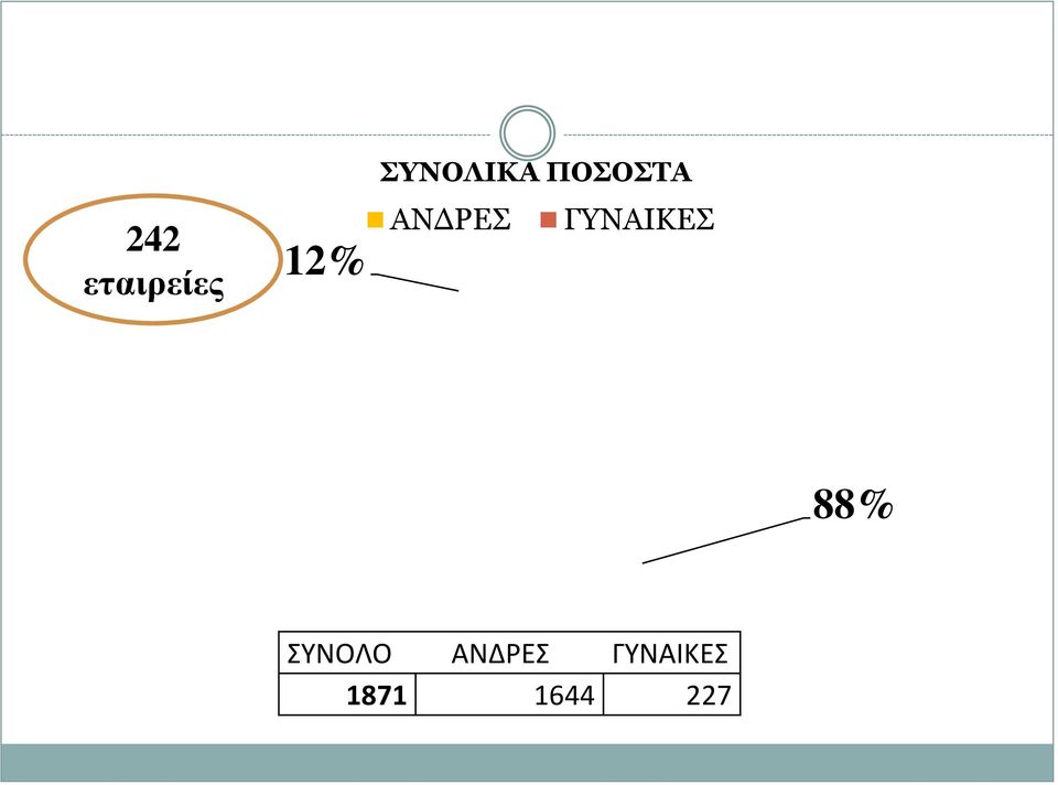 ΑΝΔΡΕΣ ΓΥΝΑΙΚΕΣ 88%