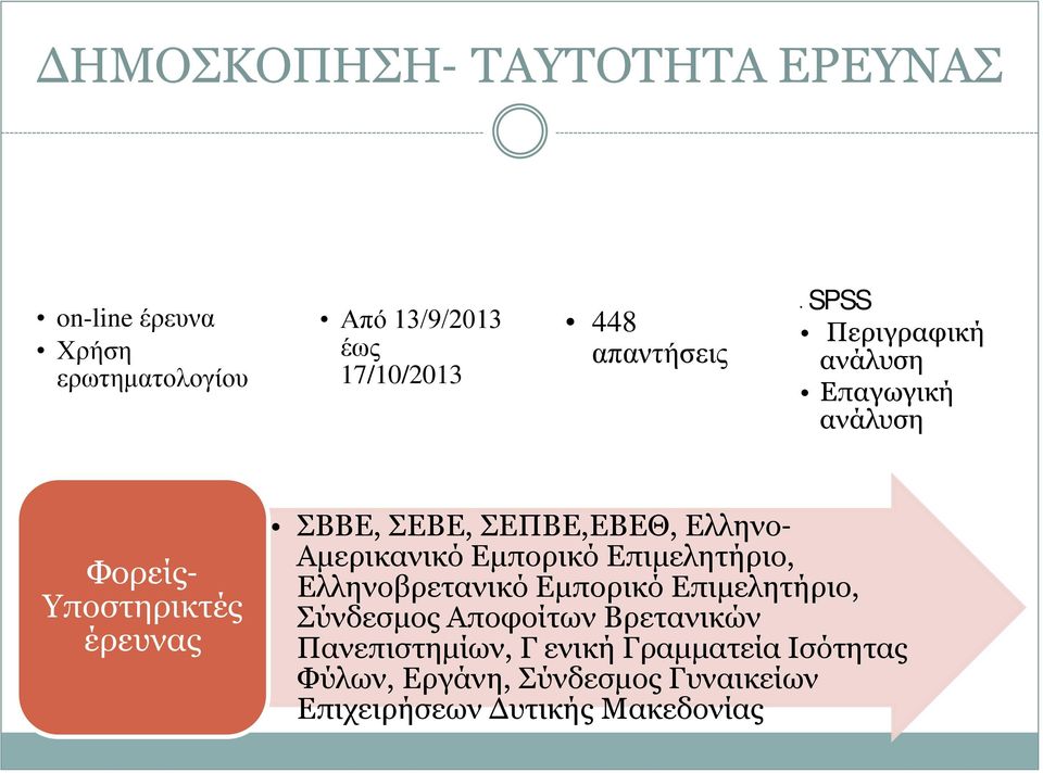 έρευνας ΣΒΒΕ, ΣΕΒΕ, ΣΕΠΒΕ,ΕΒΕΘ, Ελληνο- Αμερικανικό Εμπορικό Επιμελητήριο, Ελληνοβρετανικό Εμπορικό Επιμελητήριο, Σύνδεσμος