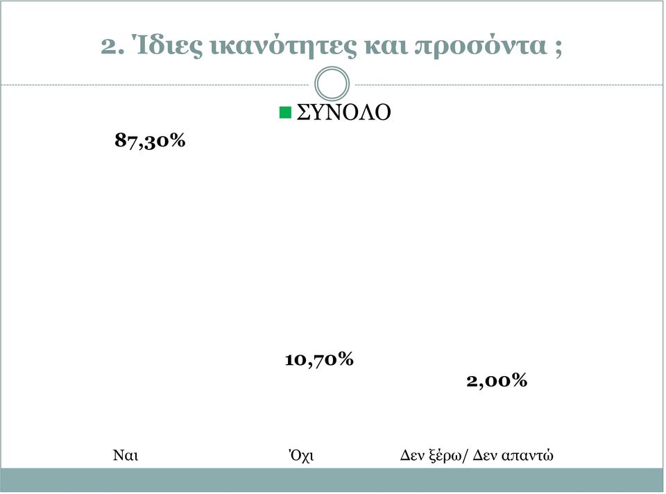 ΣΥΝΟΛΟ 10,70% 2,00%