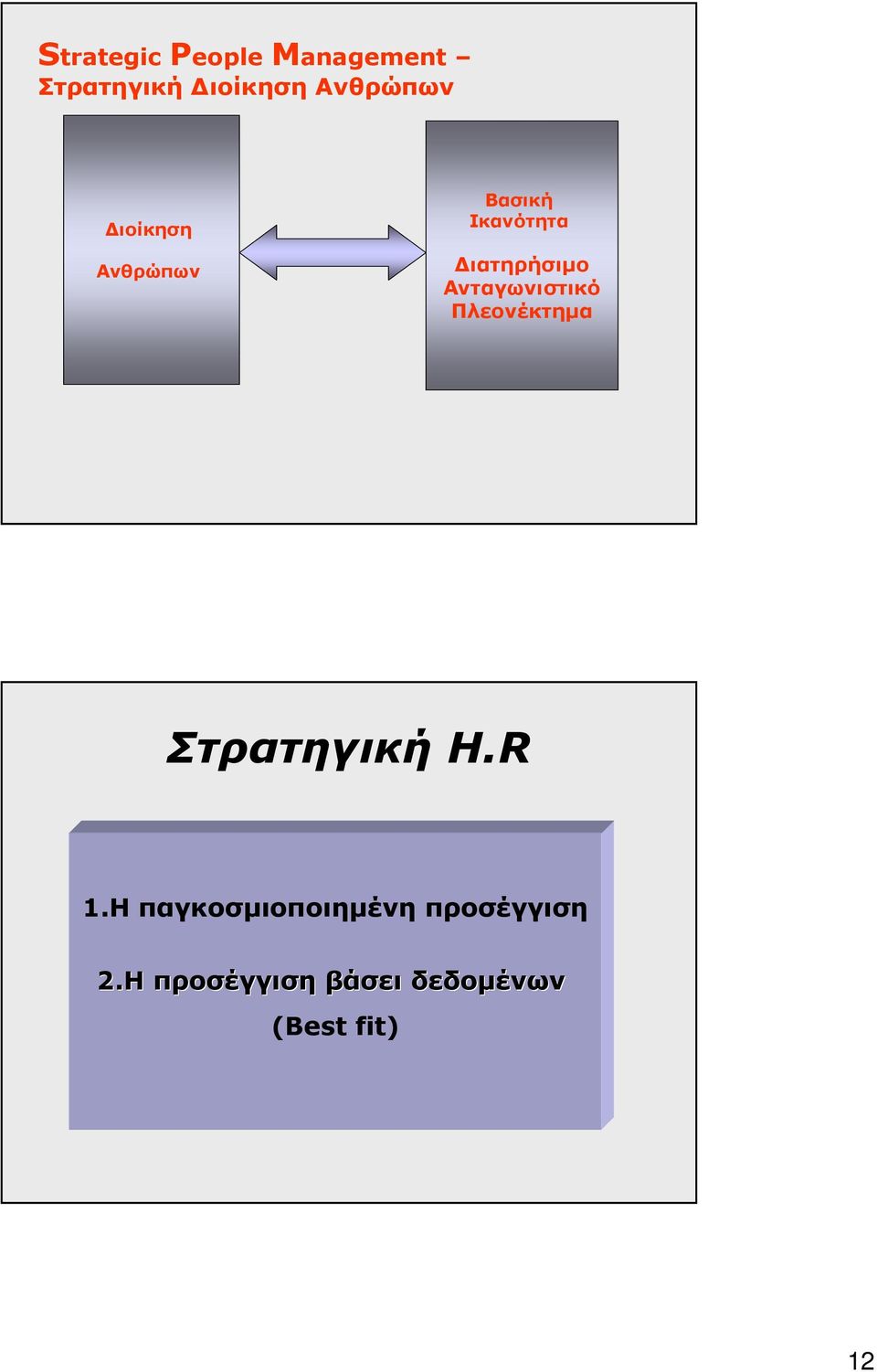 Ανταγωνιστικό Πλεονέκτηµα Στρατηγική H.R 1.