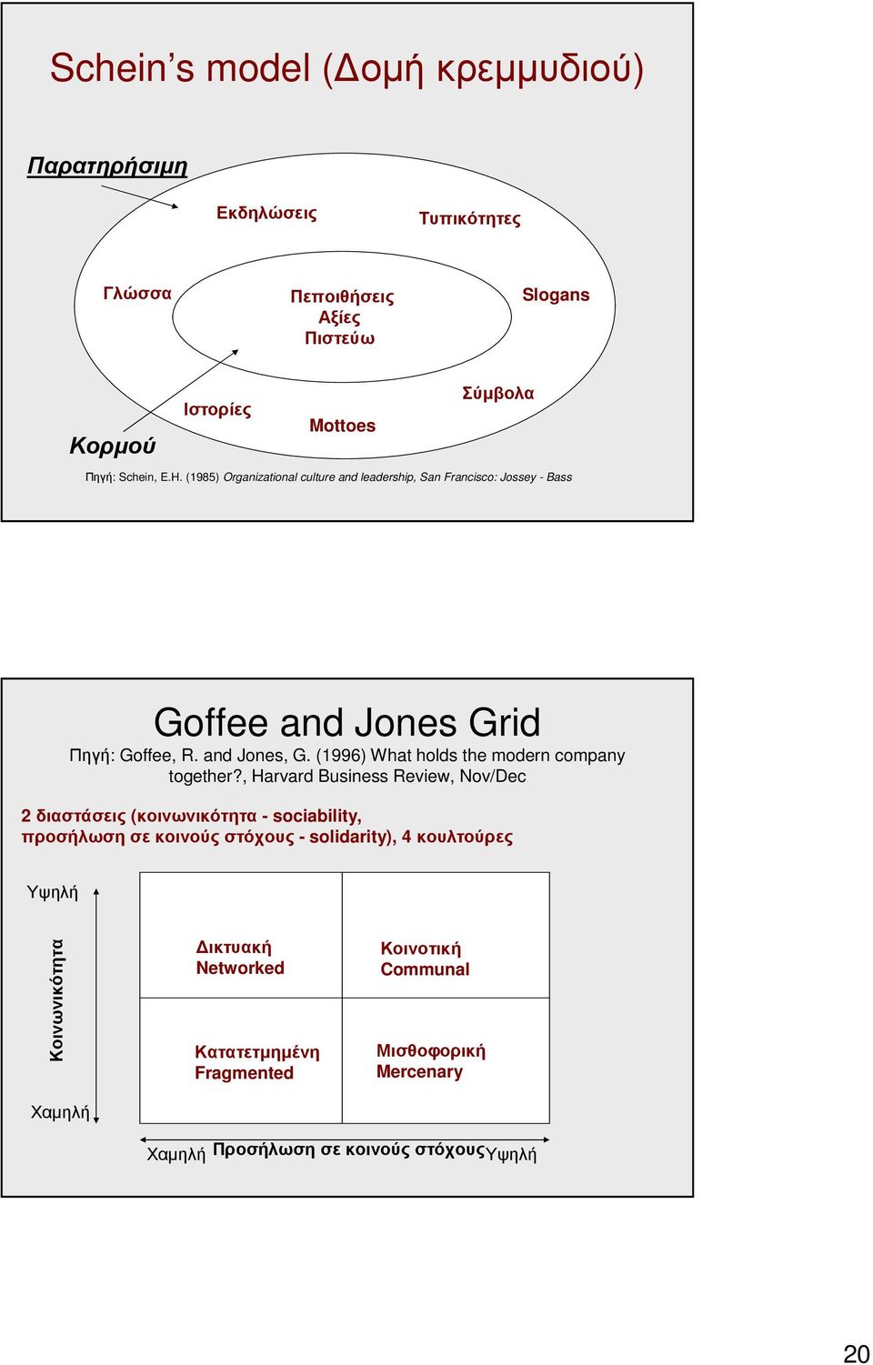 (1996) What holds the modern company together?