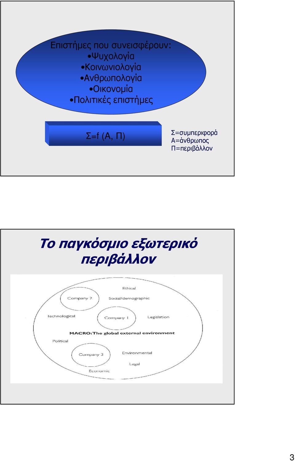 Πολιτικές επιστήµες Σ=f (A, Π) Σ=συµπεριφορά