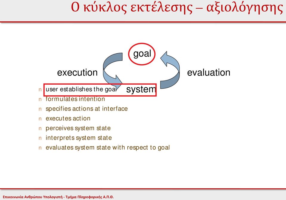 at interface executes action perceives system state