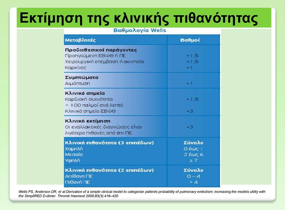 patients probability of pulmonary embolism: increasing the