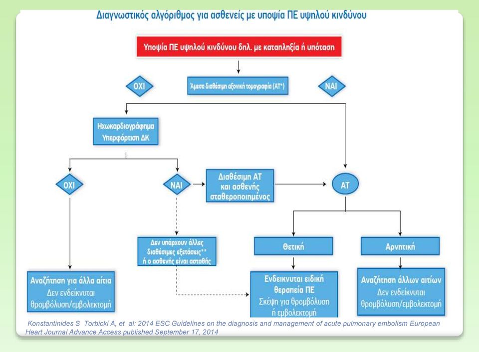 acute pulmonary embolism European Heart