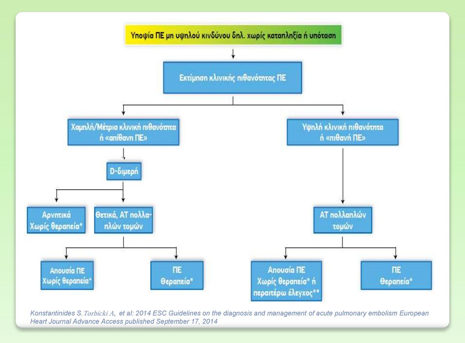 diagnosis and management of acute pulmonary