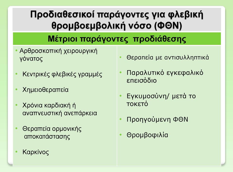 γραμμές Χημειοθεραπεία Χρόνια καρδιακή ή αναπνευστική ανεπάρκεια Θεραπεία ορμονικής