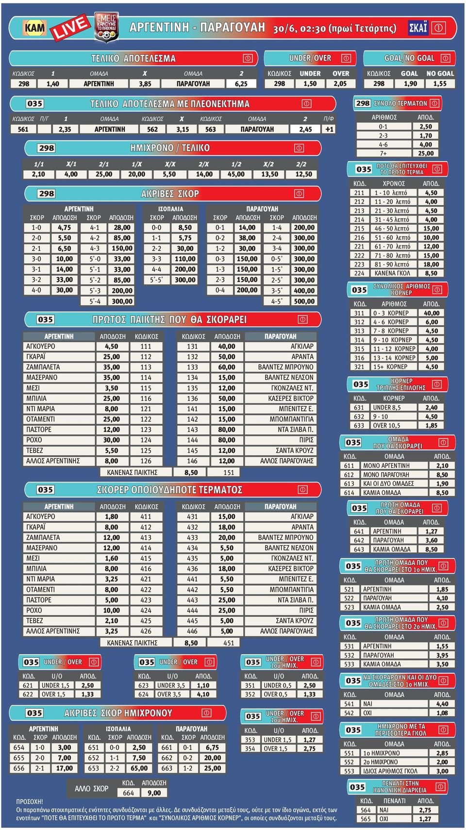 2,10 4,00 25,00 20,00 5,50 14,00 45,00 13,50 1 ΑΡΓΕΝΤΙΝΗ ΙΣΟΠΑΛΙΑ ΠΑΡΑΓΟΥΑΗ ΣΚΟΡ ΣΚΟΡ ΣΚΟΡ ΣΚΟΡ ΣΚΟΡ 1-0 2-0 2-1 3-0 4,75 5,50 6,50 10,00 4-1 4-2 4-3 5-0 28,00 85,00 150,00 33,00 0-0 1-1 2-2 3-3 5,75