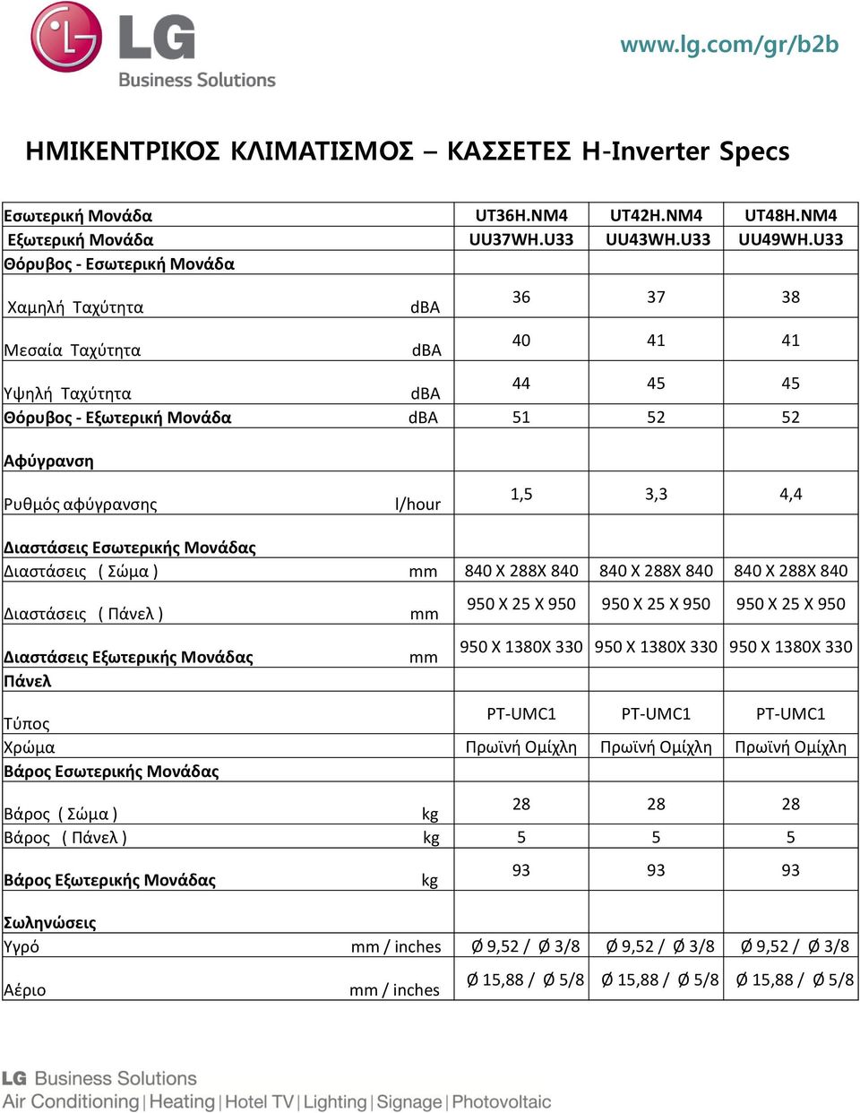 Eσωτερικής Μονάδας Διαστάσεις ( Σώμα ) mm 840 Χ 288Χ 840 840 Χ 288Χ 840 840 Χ 288Χ 840 Διαστάσεις ( Πάνελ ) Διαστάσεις Eξωτερικής Μονάδας Πάνελ mm mm 950 Χ 25 Χ 950 950 Χ 25 Χ 950 950 Χ 25 Χ 950 950