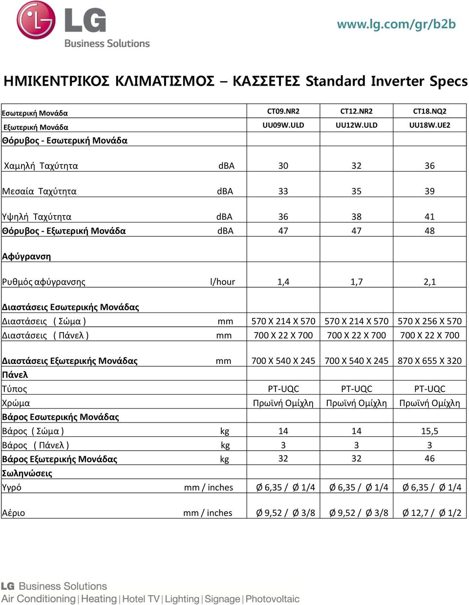 Eσωτερικής Μονάδας Διαστάσεις ( Σώμα ) mm 570 Χ 214 Χ 570 570 Χ 214 Χ 570 570 Χ 256 Χ 570 Διαστάσεις ( Πάνελ ) mm 700 X 22 X 700 700 X 22 X 700 700 X 22 X 700 Διαστάσεις Eξωτερικής Μονάδας mm 700 X