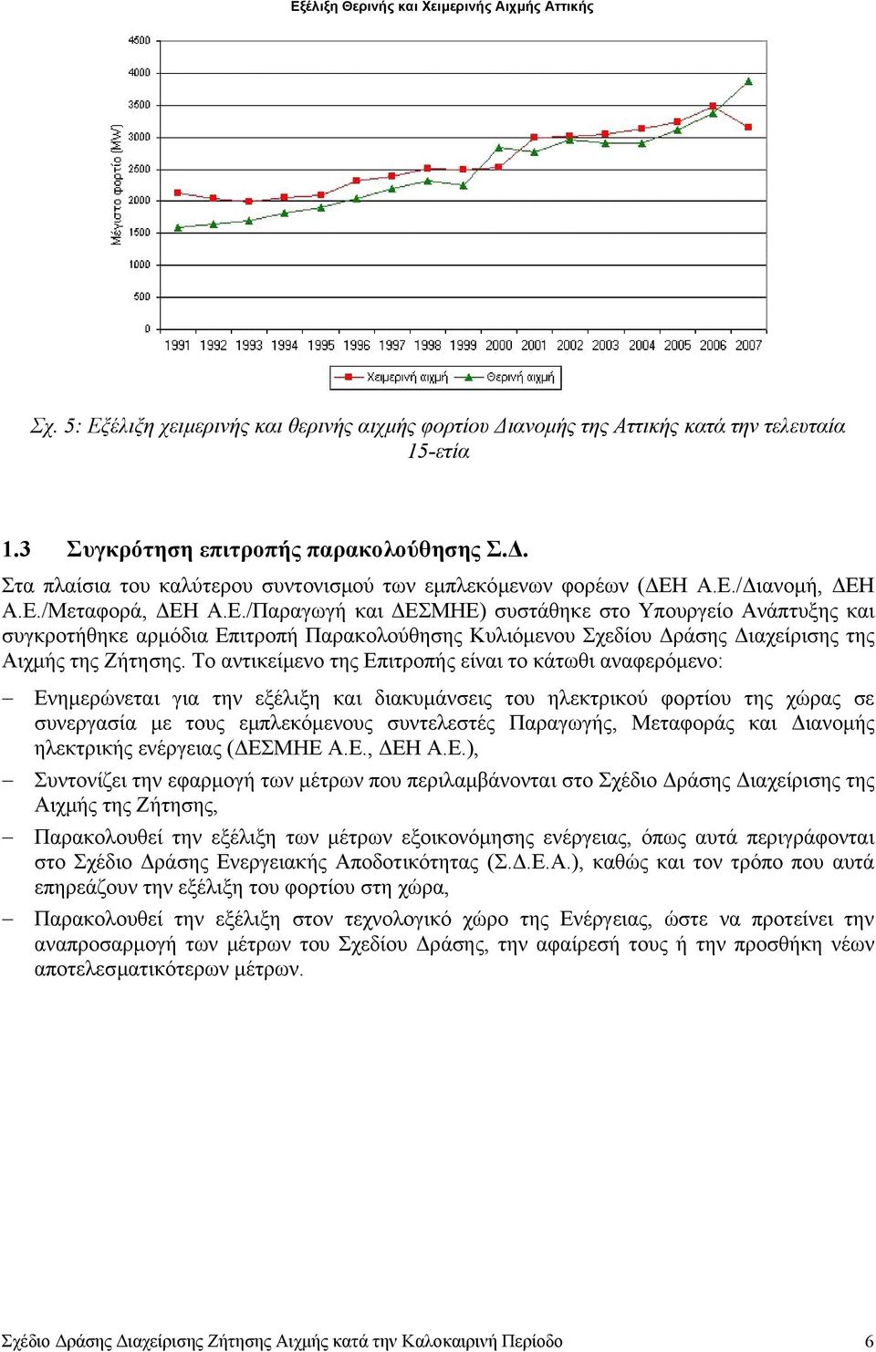 Α.Ε./ ιανοµή, ΕΗ Α.Ε./Μεταφορά, ΕΗ Α.Ε./Παραγωγή και ΕΣΜΗΕ) συστάθηκε στο Υπουργείο Ανάπτυξης και συγκροτήθηκε αρµόδια Επιτροπή Παρακολούθησης Κυλιόµενου Σχεδίου ράσης ιαχείρισης της Αιχµής της Ζήτησης.