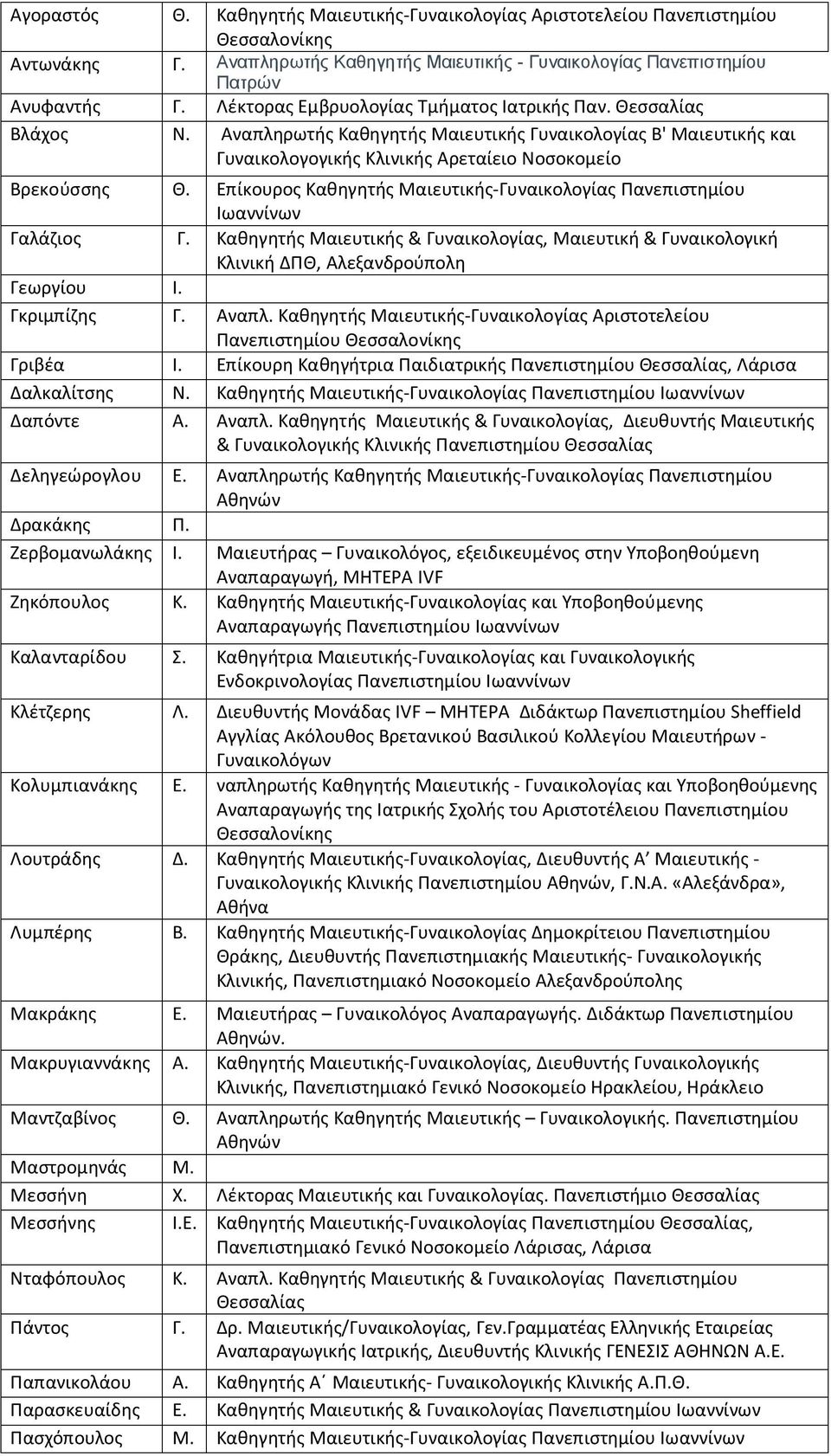 Επίκουρος Καθηγητής Μαιευτικής-Γυναικολογίας Πανεπιστημίου Ιωαννίνων Γαλάζιος Γ. Καθηγητής Μαιευτικής & Γυναικολογίας, Μαιευτική & Γυναικολογική Κλινική ΔΠΘ, Αλεξανδρούπολη Γεωργίου I. Γκριμπίζης Γ.
