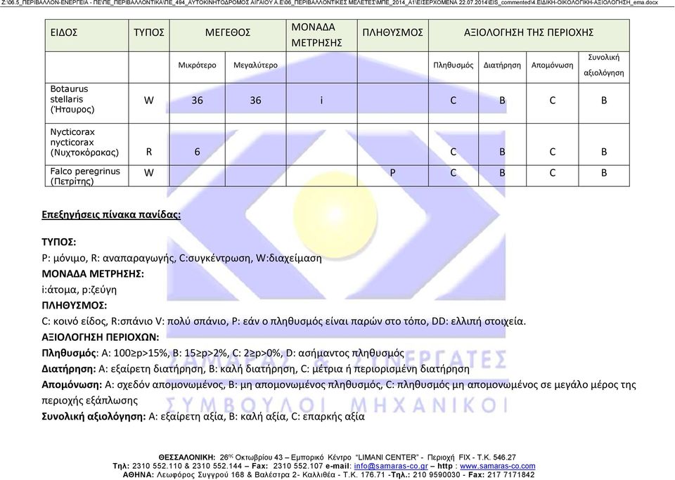 p:ζεύγη ΠΛΗΘΥΣΜΟΣ: C: κοινό είδος, R:σπάνιο V: πολύ σπάνιο, P: εάν ο πληθυσμός είναι παρών στο τόπο, DD: ελλιπή στοιχεία.