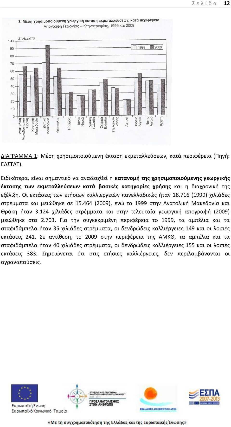 Οι εκτάςεισ των ετιςιων καλλιεργειϊν πανελλαδικϊσ ιταν 18.716 (1999) χιλιάδεσ ςτρζμματα και μειϊκθκε ςε 15.464 (2009), ενϊ το 1999 ςτθν Ανατολικι Μακεδονία και Κράκθ ιταν 3.