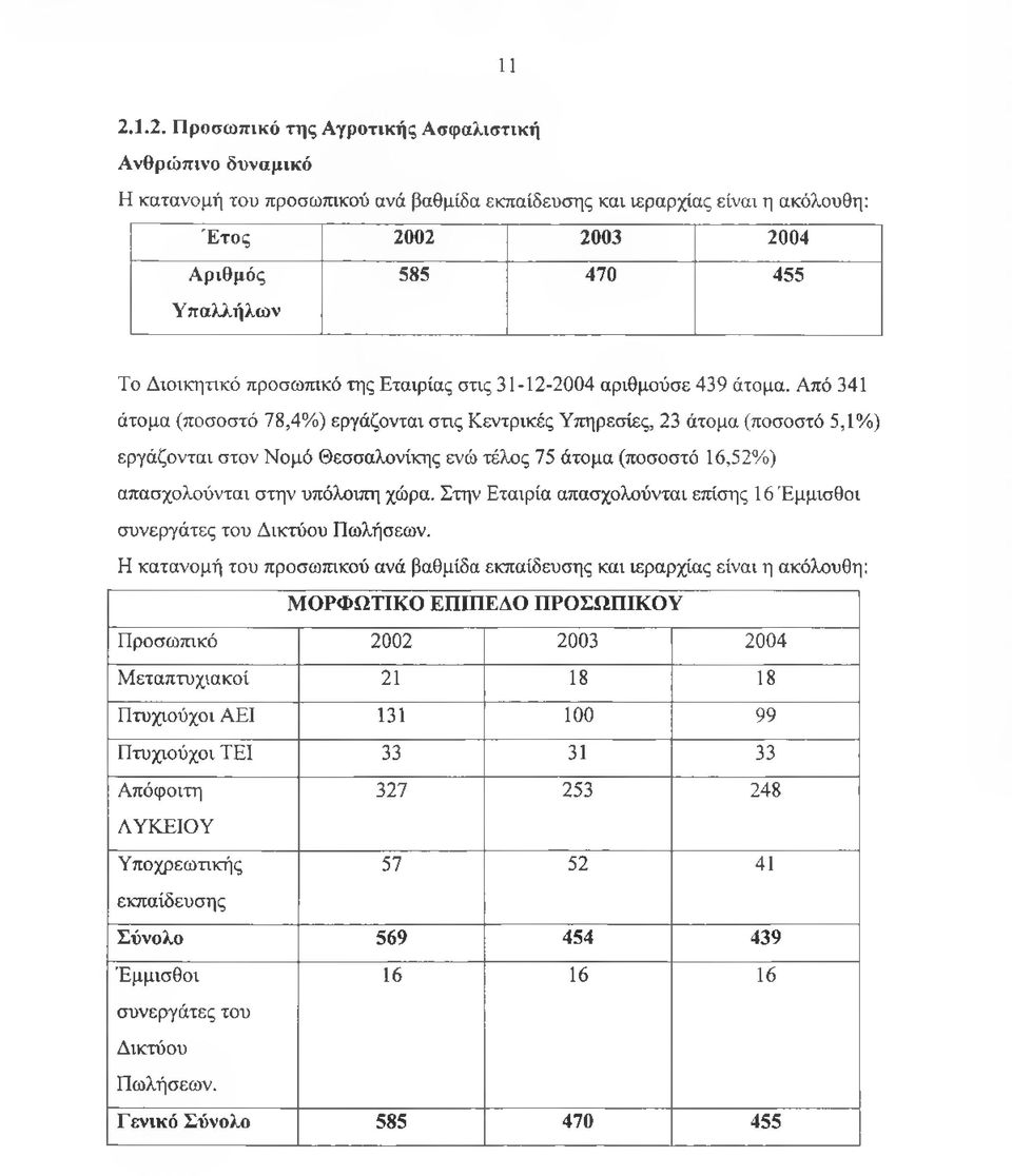 Από 341 άτομα (ποσοστό 78,4%) εργάζονται στις Κεντρικές Υπηρεσίες, 23 άτομα (ποσοστό 5,1%) εργάζονται στον Νομό Θεσσαλονίκης ενώ τέλος 75 άτομα (ποσοστό 16,52%) απασχολούνται στην υπόλοιπη χώρα.