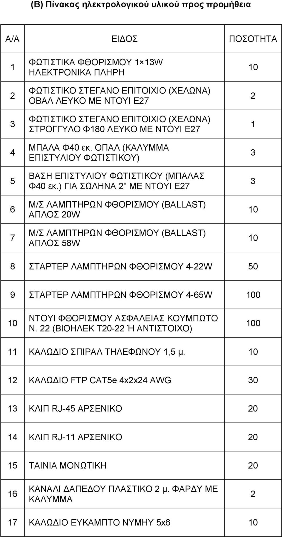 ) ΓΙΑ ΣΩΛΗΝΑ '' ΜΕ ΝΤΟΥΙ Ε7 Μ/Σ ΛΑΜΠΤΗΡΩΝ ΦΘΟΡΙΣΜΟΥ (BALLAST) ΑΠΛΟΣ 0W Μ/Σ ΛΑΜΠΤΗΡΩΝ ΦΘΟΡΙΣΜΟΥ (BALLAST) ΑΠΛΟΣ 8W 0 0 0 8 ΣΤΑΡΤΕΡ ΛΑΜΠΤΗΡΩΝ ΦΘΟΡΙΣΜΟΥ 4-W 0 9 ΣΤΑΡΤΕΡ ΛΑΜΠΤΗΡΩΝ ΦΘΟΡΙΣΜΟΥ 4-6W 00 0