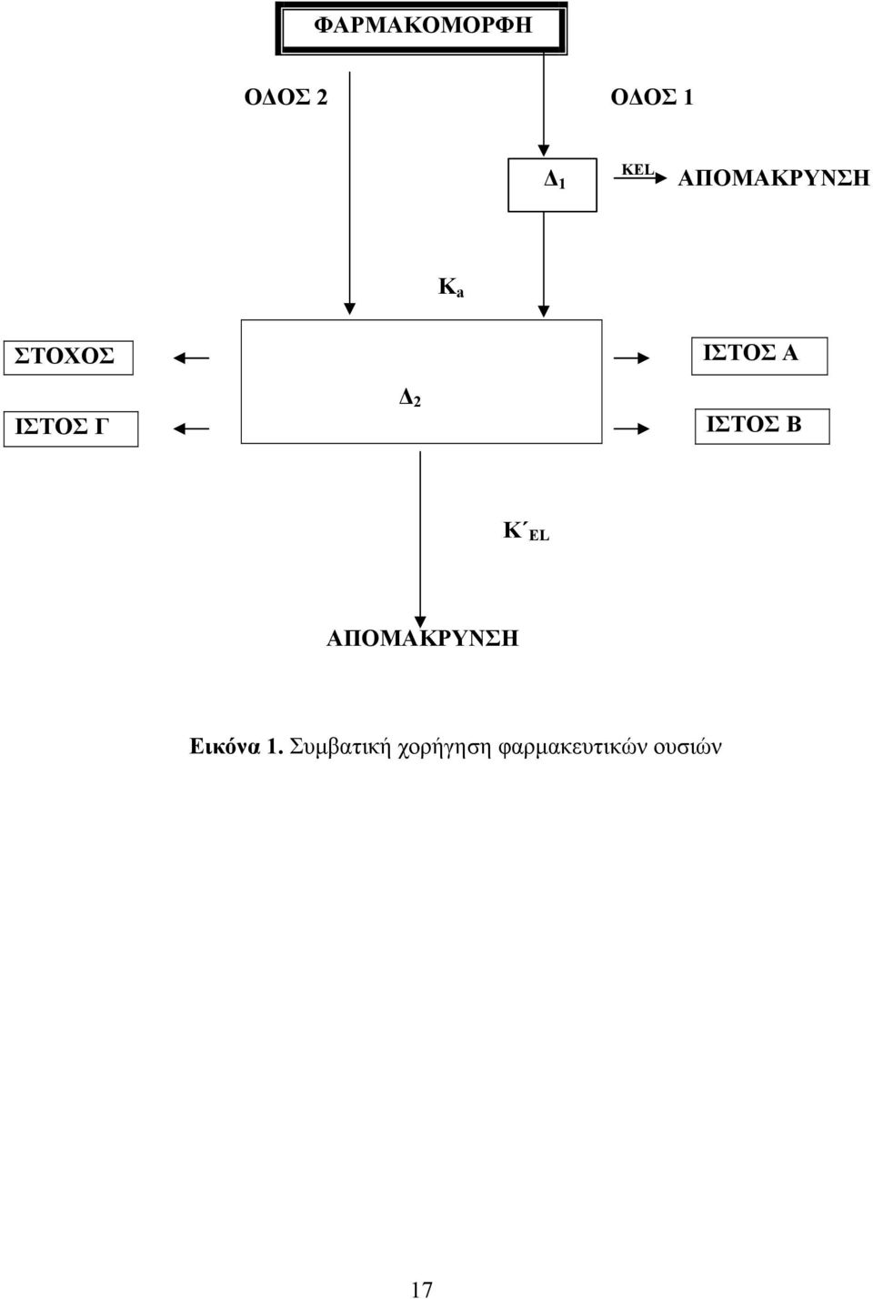 Γ 2 ΙΣΤΟΣ Β Κ EL ΑΠΟΜΑΚΡΥΝΣΗ Εικόνα 1.