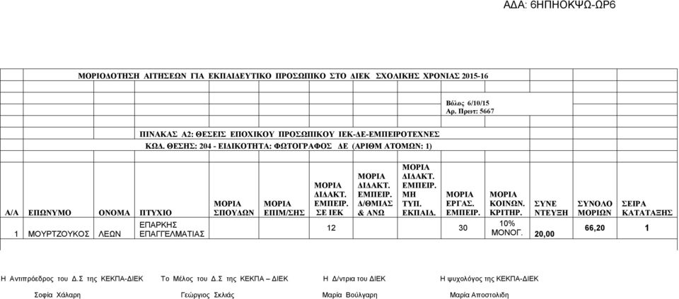 ΜΟΥΡΤΖΟΥΚΟΣ ΛΕΩΝ ΕΠΑΡΚΗΣ