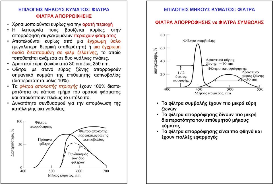 Δραστικά εύρη ζωνών από 30 nm έως 250 nm. Φίλτρα με στενό εύρος ζώνης απορροφούν σημαντικό κομμάτι της επιθυμητής ακτινοβολίας (διαπερατότητα μόλις 10%).