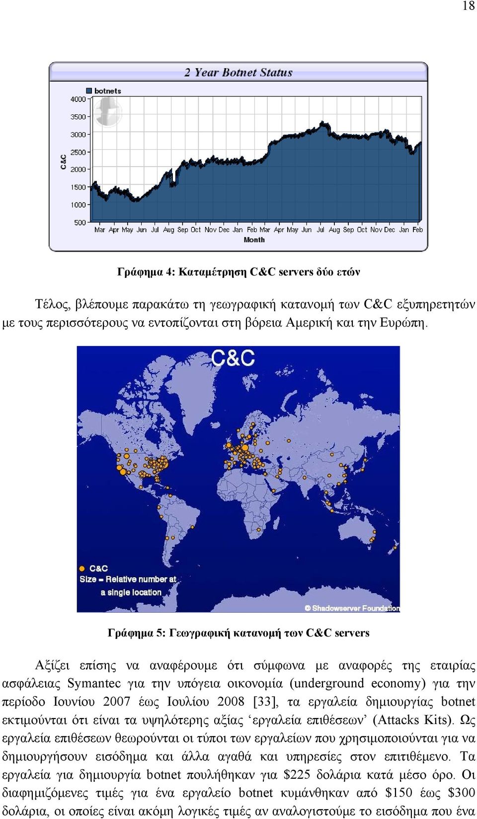 Ιουνίου 2007 έως Ιουλίου 2008 [33], τα εργαλεία δημιουργίας botnet εκτιμούνται ότι είναι τα υψηλότερης αξίας εργαλεία επιθέσεων (Attacks Kits).