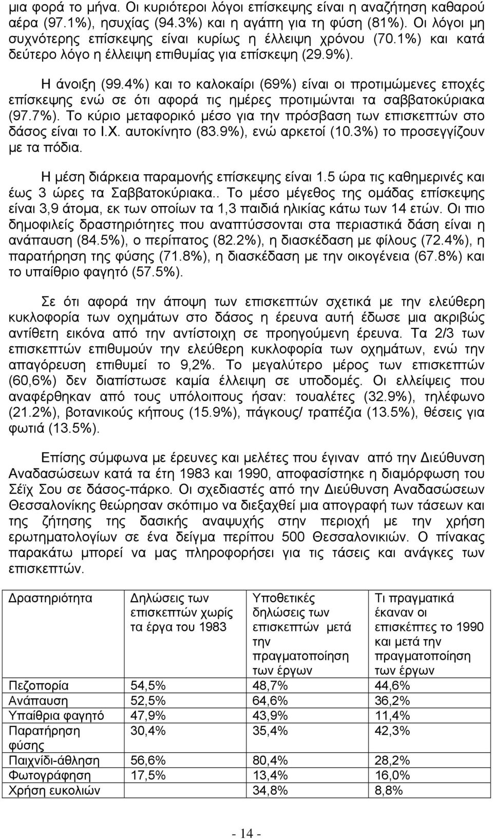 4%) και το καλοκαίρι (69%) είναι οι προτιμώμενες εποχές επίσκεψης ενώ σε ότι αφορά τις ημέρες προτιμώνται τα σαββατοκύριακα (97.7%).