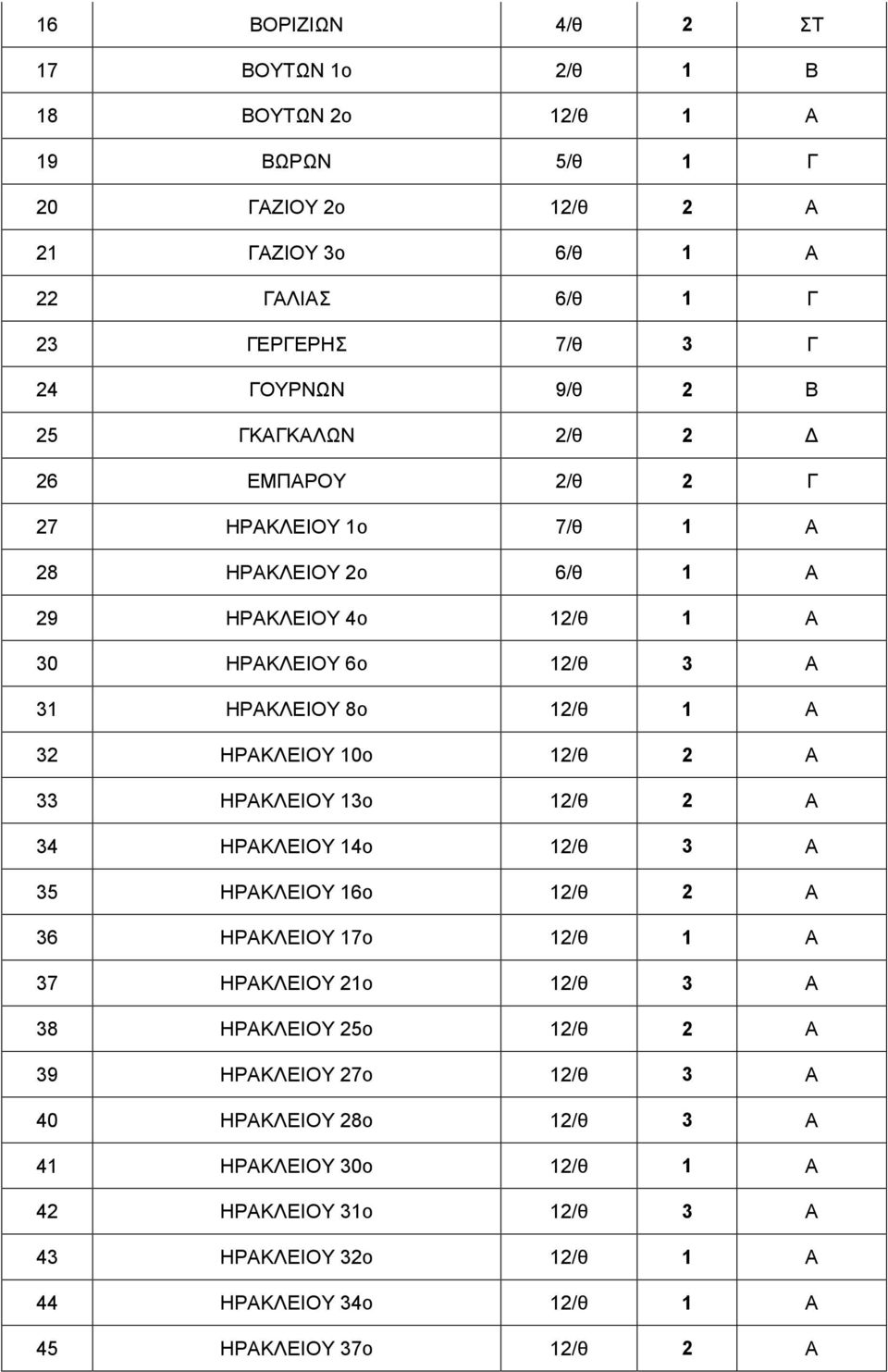 ΗΡΑΚΛΕΙΟΥ 10ο 12/θ 2 Α 33 ΗΡΑΚΛΕΙΟΥ 13ο 12/θ 2 Α 34 ΗΡΑΚΛΕΙΟΥ 14ο 12/θ 3 Α 35 ΗΡΑΚΛΕΙΟΥ 16ο 12/θ 2 Α 36 ΗΡΑΚΛΕΙΟΥ 17ο 12/θ 1 Α 37 ΗΡΑΚΛΕΙΟΥ 21ο 12/θ 3 Α 38 ΗΡΑΚΛΕΙΟΥ 25ο 12/θ 2