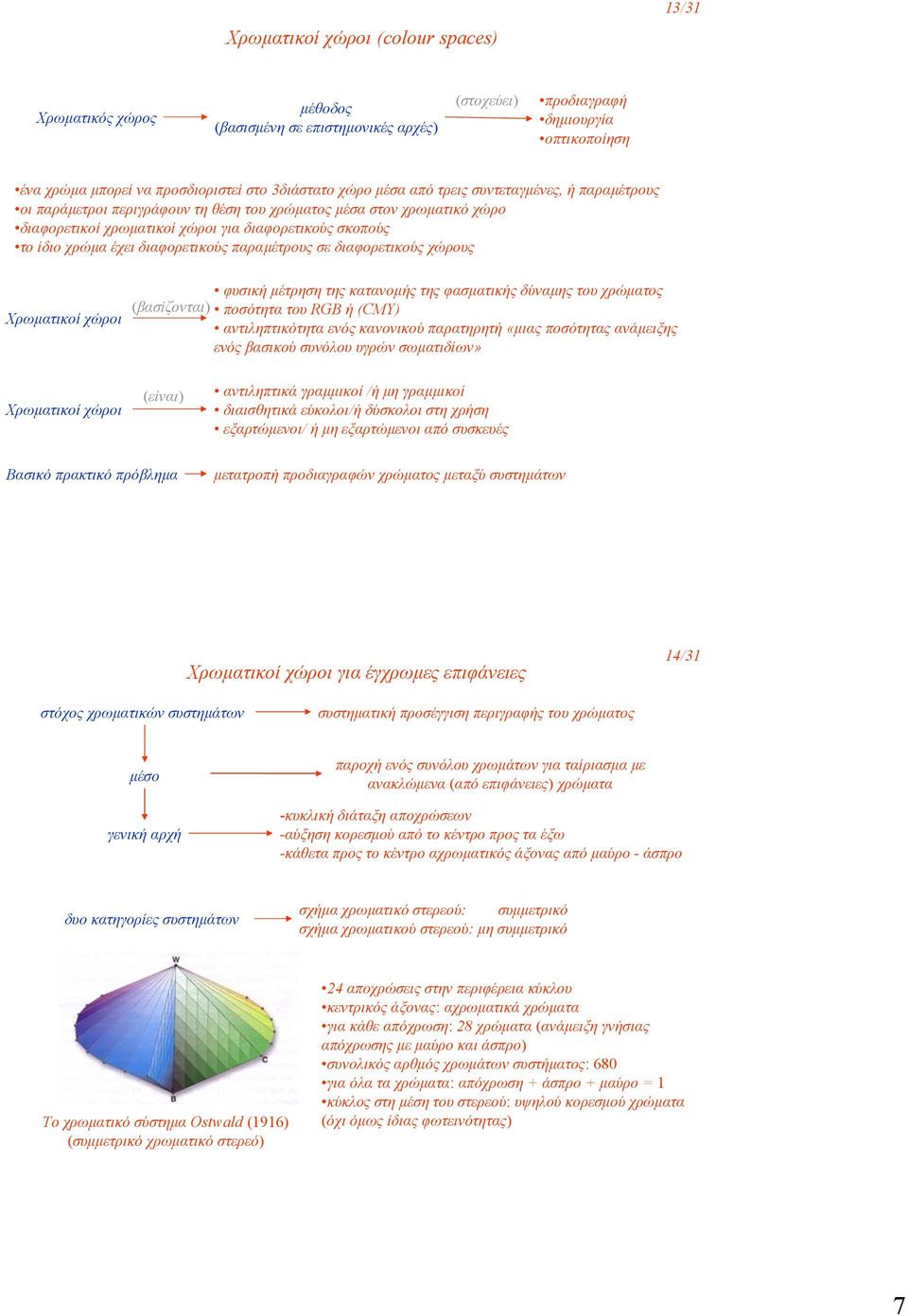 διαφορετικούς παραµέτρους σε διαφορετικούς χώρους Χρωµατικοί χώροι φυσική µέτρηση της κατανοµής της φασµατικής δύναµης του χρώµατος (βασίζονται) ποσότητα του RGB ή (CMY) αντιληπτικότητα ενός