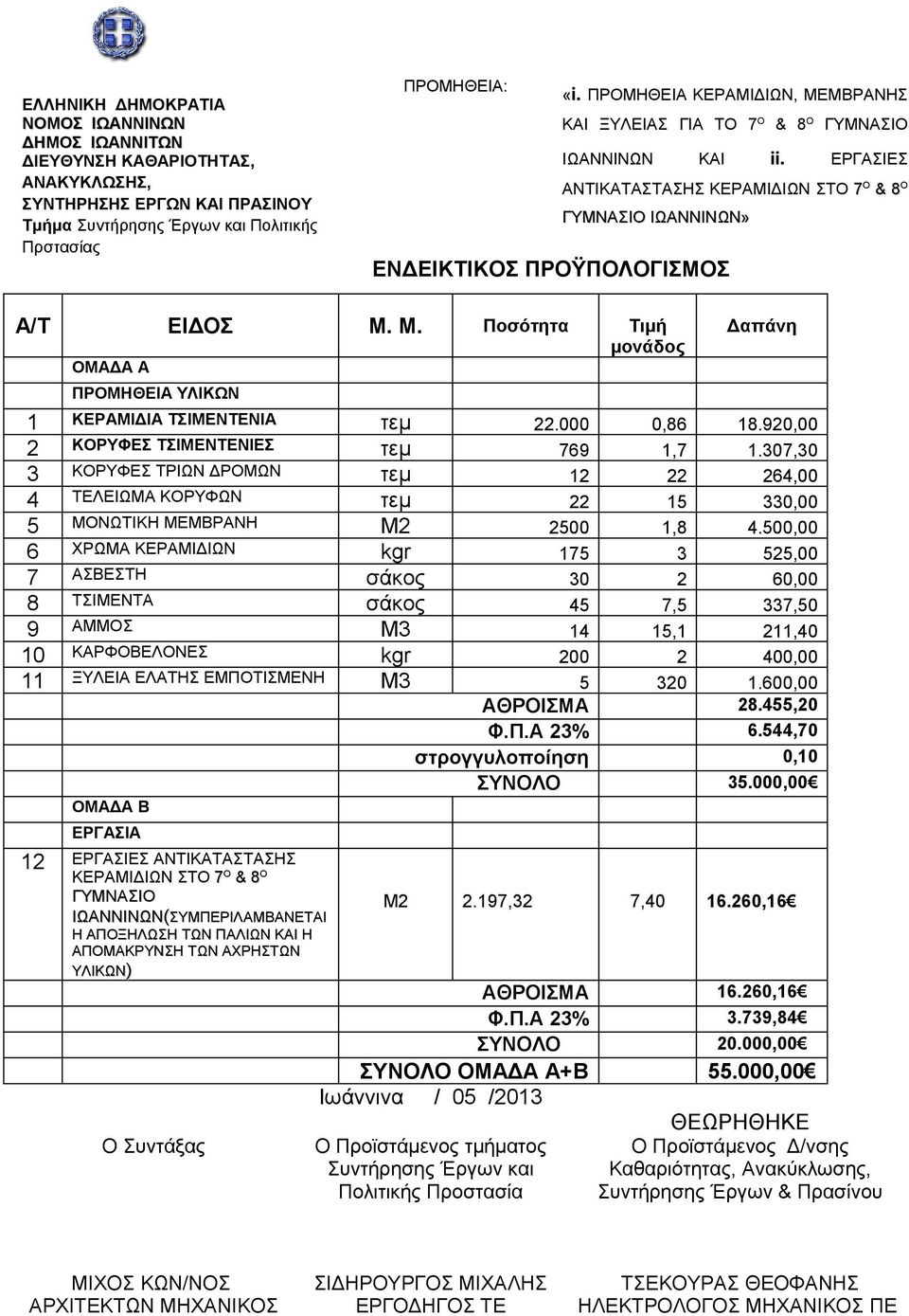 000 0,86 18.920,00 2 ΚΟΡΥΦΕΣ ΤΣΙΜΕΝΤΕΝΙΕΣ τεμ 769 1,7 1.307,30 3 ΚΟΡΥΦΕΣ ΤΡΙΩΝ ΔΡΟΜΩΝ τεμ 12 22 264,00 4 ΤΕΛΕΙΩΜΑ ΚΟΡΥΦΩΝ τεμ 22 15 330,00 5 ΜΟΝΩΤΙΚΗ ΜΕΜΒΡΑΝΗ Μ2 2500 1,8 4.