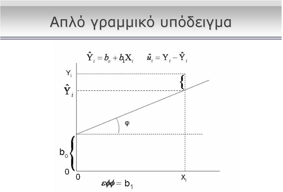 υπόδειγμα