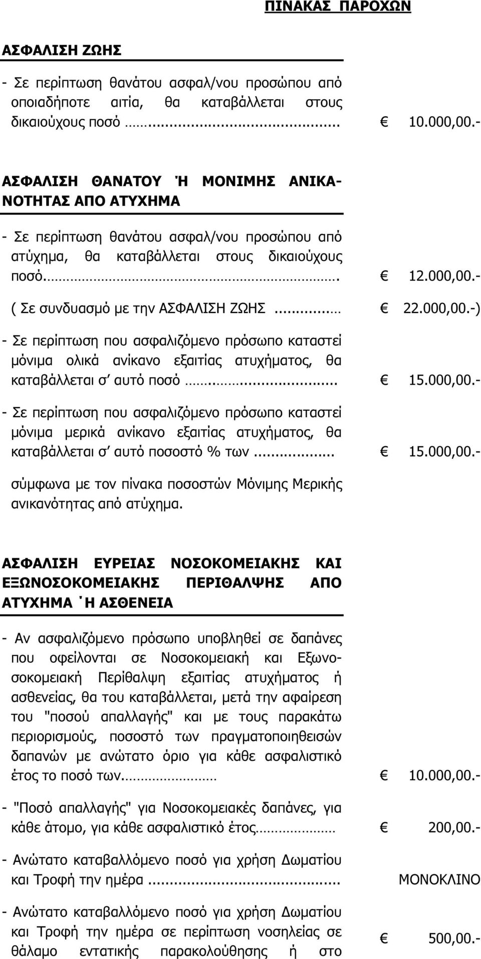 .. 22.000,00.-) - Σε περίπτωση που ασφαλιζόμενο πρόσωπο καταστεί μόνιμα ολικά ανίκανο εξαιτίας ατυχήματος, θα καταβάλλεται σ αυτό ποσό..... 15.000,00.- - Σε περίπτωση που ασφαλιζόμενο πρόσωπο καταστεί μόνιμα μερικά ανίκανο εξαιτίας ατυχήματος, θα καταβάλλεται σ αυτό ποσοστό % των.