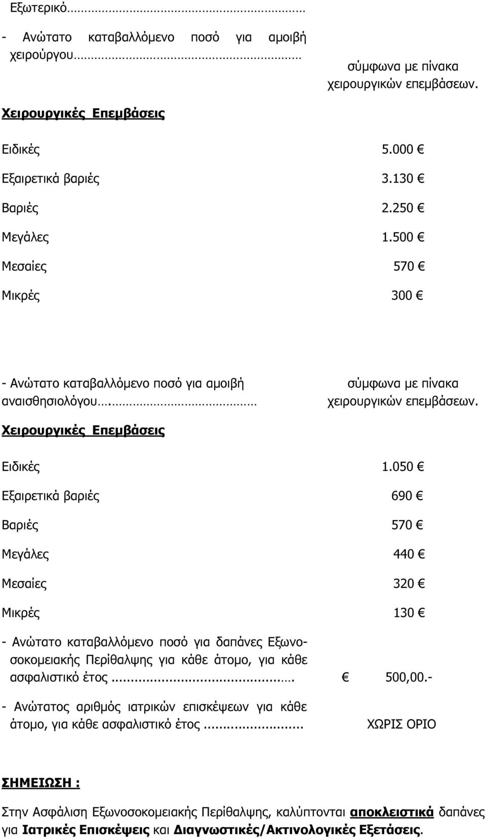 050 Εξαιρετικά βαριές 690 Βαριές 570 Μεγάλες 440 Μεσαίες 320 Μικρές 130 - Ανώτατο καταβαλλόμενο ποσό για δαπάνες Εξωνοσοκομειακής Περίθαλψης για κάθε άτομο, για κάθε ασφαλιστικό έτος.... 500,00.