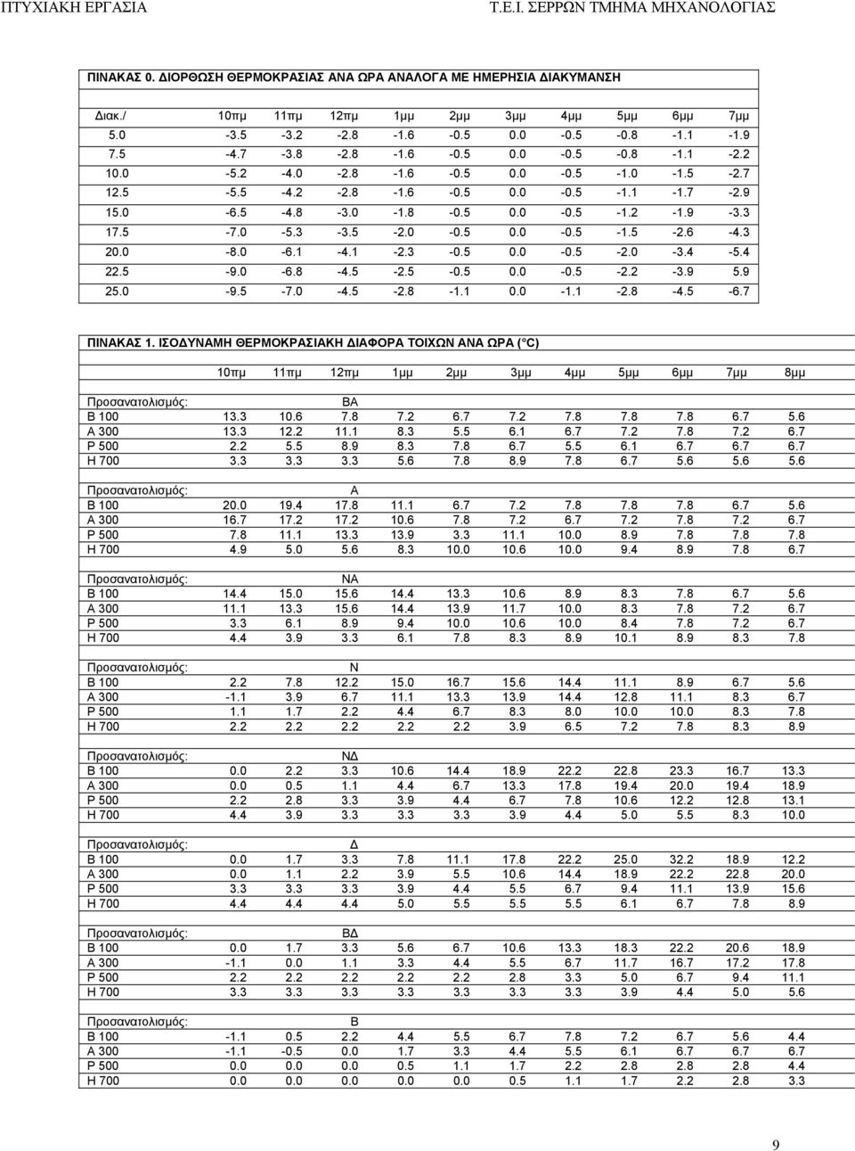 5 0.0-0.5 -.0-3.4-5.4.5-9.0-6.8-4.5 -.5-0.5 0.0-0.5 -. -3.9 5.9 5.0-9.5-7.0-4.5 -.8-1.1 0.0-1.1 -.8-4.5-6.7 ΠΙΝΑΚΑΣ 1.