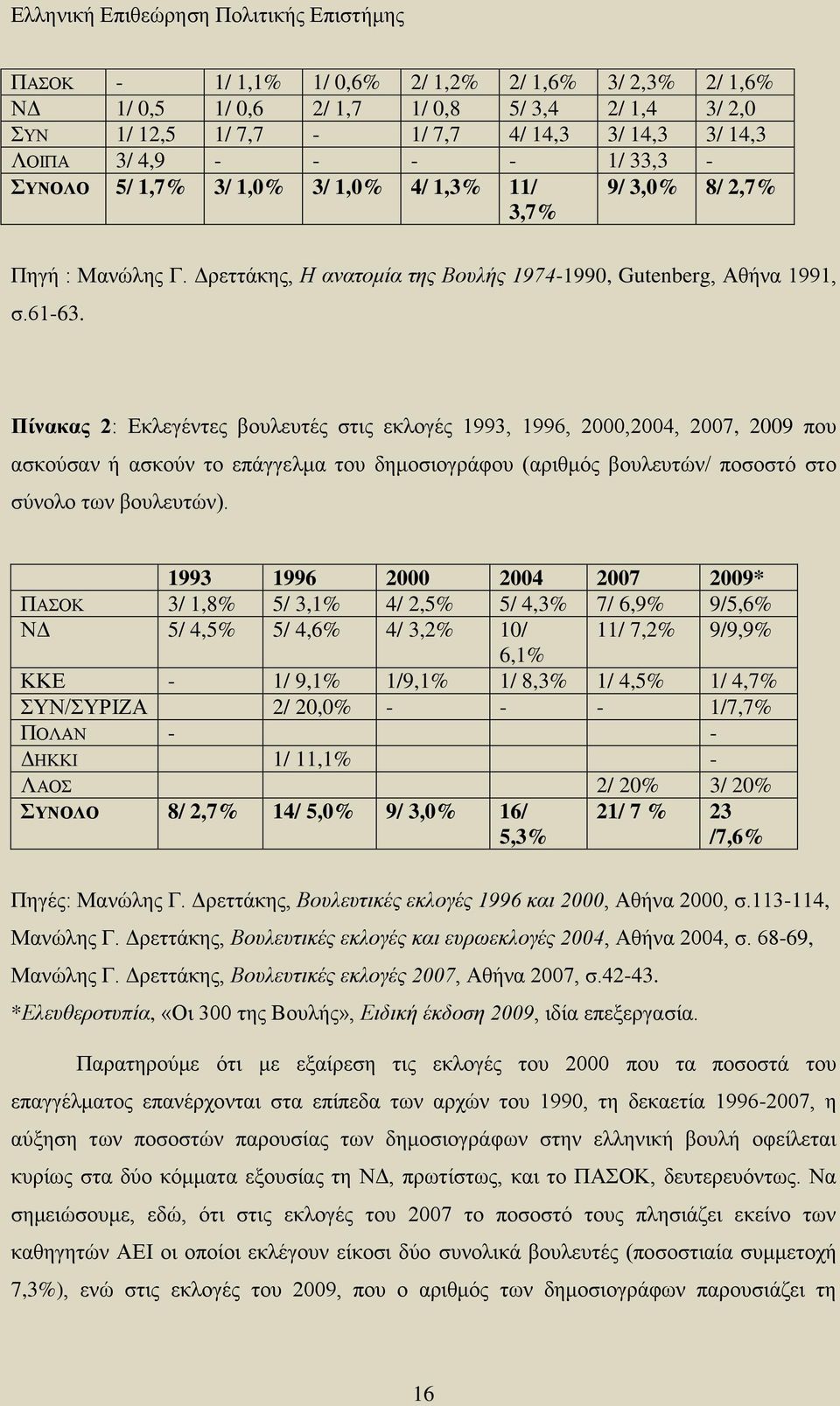 Πίνακας 2: Εκλεγέντες βουλευτές στις εκλογές 1993, 1996, 2000,2004, 2007, 2009 που ασκούσαν ή ασκούν το επάγγελμα του δημοσιογράφου (αριθμός βουλευτών/ ποσοστό στο σύνολο των βουλευτών).