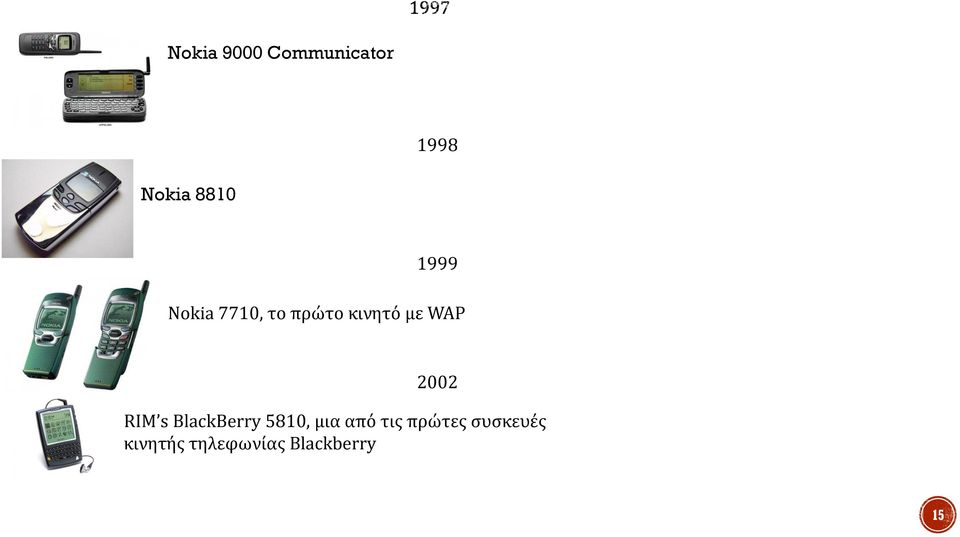 2002 RIM s BlackBerry 5810, μια από τις