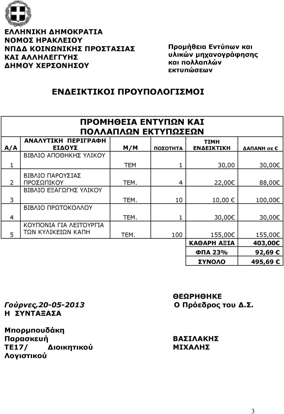 4 22,00 88,00 ΒΙΒΛΙΟ ΕΞΑΓΩΓΗΣ ΥΛΙΚΟΥ ΒΙΒΛΙΟ ΠΡΩΤΟΚΟΛΛΟΥ ΚΟΥΠΟΝΙΑ ΓΙΑ ΛΕΙΤΟΥΡΓΙΑ ΤΩΝ ΚΥΛΙΚΕΙΩΝ ΚΑΠΗ ΤΕΜ. 10 10,00 100,00 ΤΕΜ.