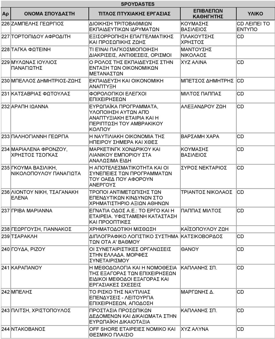 ΦΟΡΟΛΟΓΙΚΟΙ ΕΛΕΓΧΟΙ ΕΠΙΧΕΙΡΗΣΕΩΝ 232 ΑΡΑΠΗ ΙΩΑΝΝΑ ΕΥΡΩΠΑΪΚΑ ΠΡΟΓΡΑΜΜΑΤΑ, ΥΛΟΠΟΙΗΣΗ ΑΥΤΩΝ ΑΠΌ ΑΝΑΠΤΥΞΙΑΚΗ ΕΤΑΙΡΙΑ ΚΑΙ Η ΠΕΡΙΠΤΩΣΗ ΤΟΥ ΑΜΒΡΑΚΙΚΟΥ ΚΟΛΠΟΥ 233 ΠΑΛΗΟΓΙΑΝΝΗ ΓΕΩΡΓΙΑ Η ΝΑΥΤΙΛΙΑΚΗ ΟΙΚΟΝΟΜΙΑ