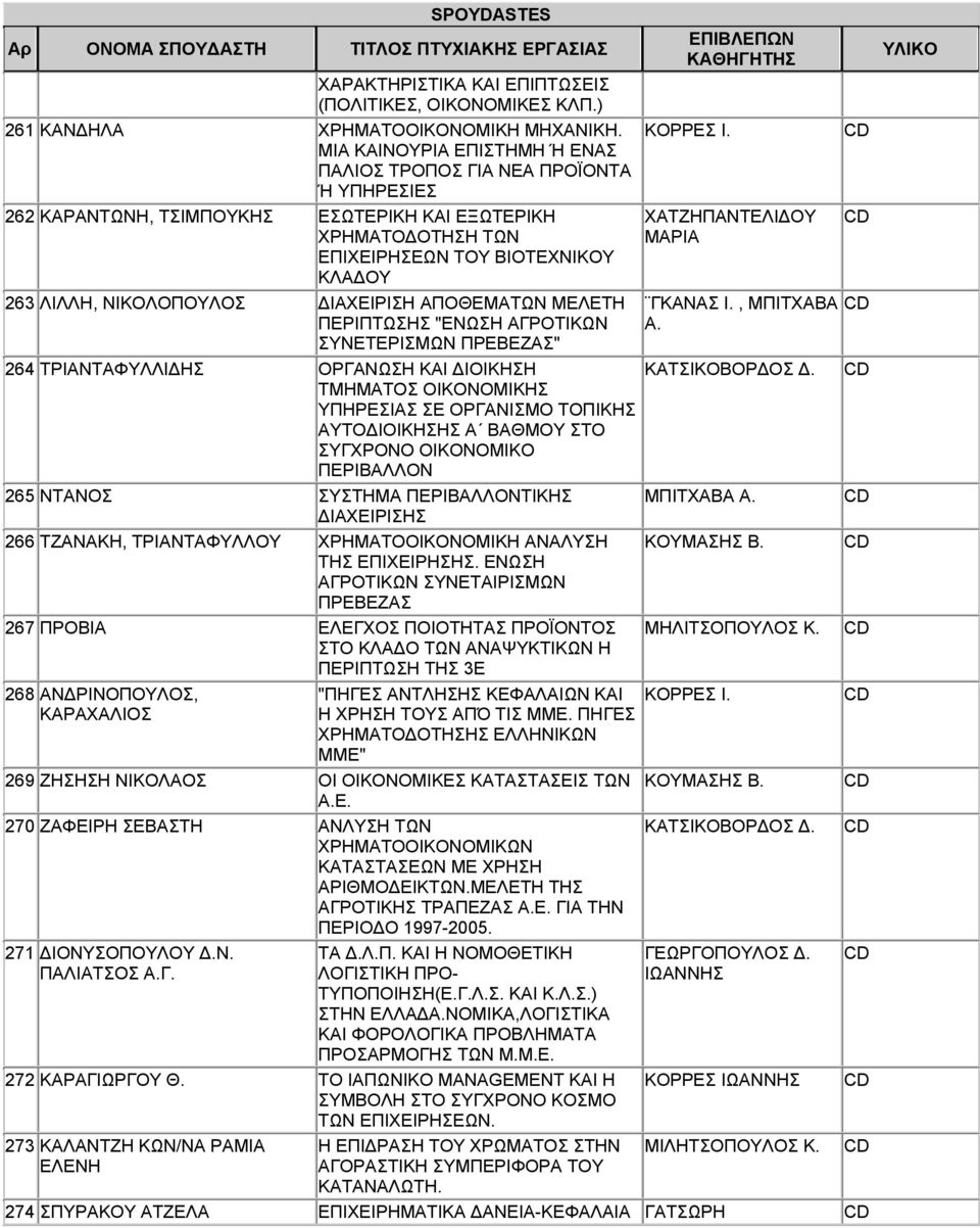 ΝΙΚΟΛΟΠΟΥΛΟΣ ΙΑΧΕΙΡΙΣΗ ΑΠΟΘΕΜΑΤΩΝ ΜΕΛΕΤΗ ΠΕΡΙΠΤΩΣΗΣ "ΕΝΩΣΗ ΑΓΡΟΤΙΚΩΝ ΣΥΝΕΤΕΡΙΣΜΩΝ ΠΡΕΒΕΖΑΣ" 264 ΤΡΙΑΝΤΑΦΥΛΛΙ ΗΣ ΟΡΓΑΝΩΣΗ ΚΑΙ ΙΟΙΚΗΣΗ ΤΜΗΜΑΤΟΣ ΟΙΚΟΝΟΜΙΚΗΣ ΥΠΗΡΕΣΙΑΣ ΣΕ ΟΡΓΑΝΙΣΜΟ ΤΟΠΙΚΗΣ ΑΥΤΟ ΙΟΙΚΗΣΗΣ