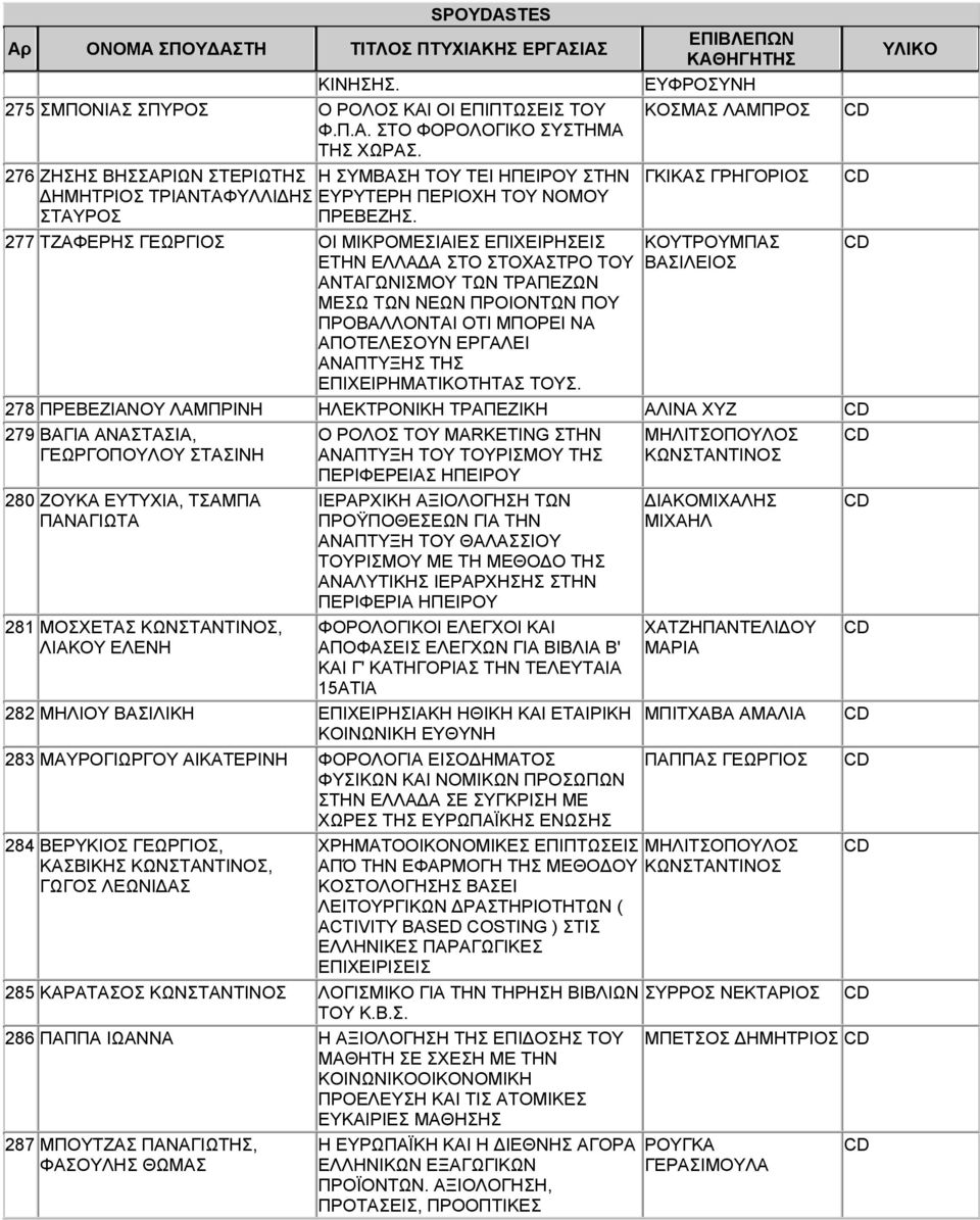 277 ΤΖΑΦΕΡΗΣ ΓΕΩΡΓΙΟΣ ΟΙ ΜΙΚΡΟΜΕΣΙΑΙΕΣ ΕΠΙΧΕΙΡΗΣΕΙΣ ΕΤΗΝ ΕΛΛΑ Α ΣΤΟ ΣΤΟΧΑΣΤΡΟ ΤΟΥ ΑΝΤΑΓΩΝΙΣΜΟΥ ΤΩΝ ΤΡΑΠΕΖΩΝ ΜΕΣΩ ΤΩΝ ΝΕΩΝ ΠΡΟΙΟΝΤΩΝ ΠΟΥ ΠΡΟΒΑΛΛΟΝΤΑΙ ΟΤΙ ΜΠΟΡΕΙ ΝΑ ΑΠΟΤΕΛΕΣΟΥΝ ΕΡΓΑΛΕΙ ΑΝΑΠΤΥΞΗΣ ΤΗΣ