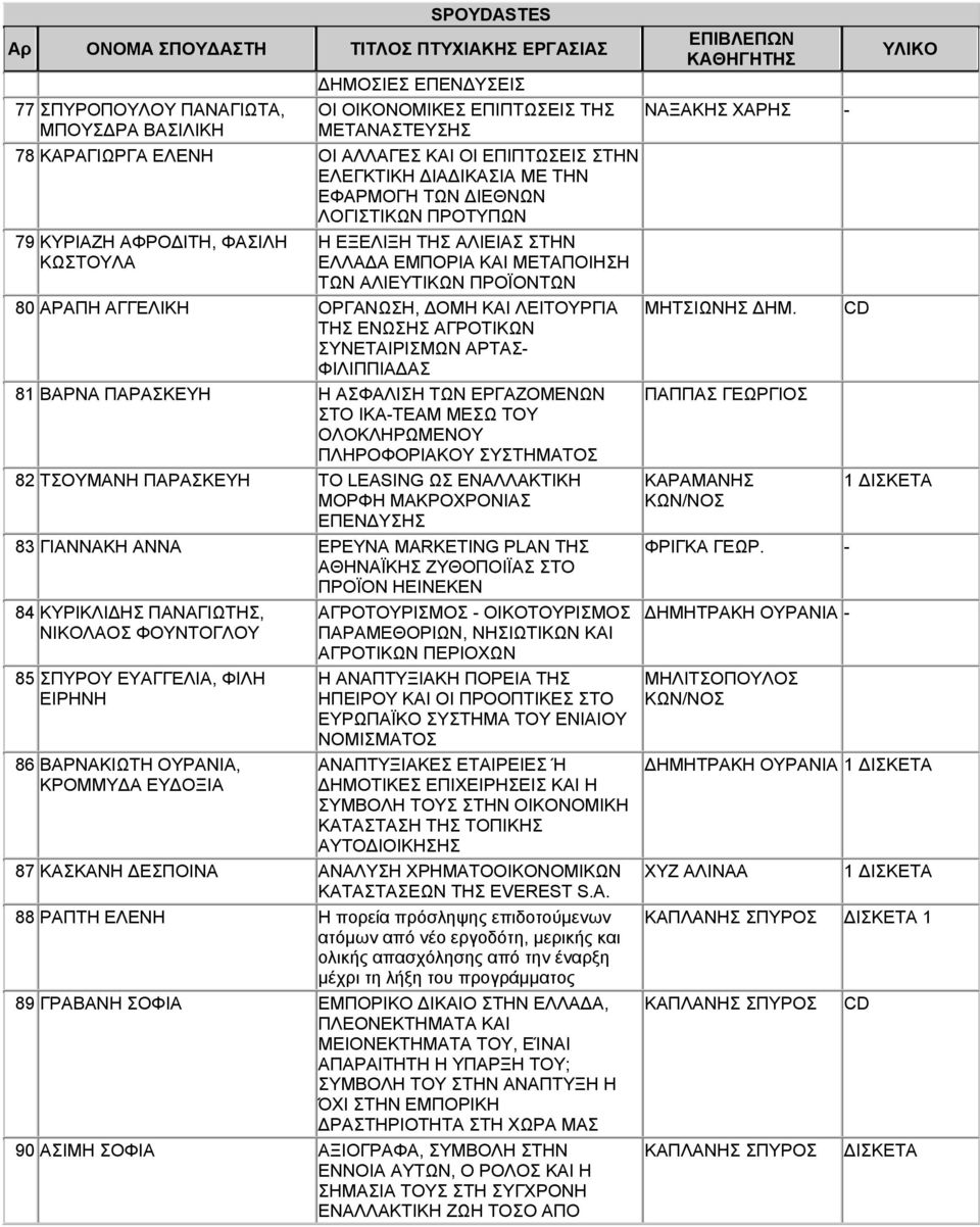 ΤΗΣ ΕΝΩΣΗΣ ΑΓΡΟΤΙΚΩΝ ΣΥΝΕΤΑΙΡΙΣΜΩΝ ΑΡΤΑΣ- ΦΙΛΙΠΠΙΑ ΑΣ 81 ΒΑΡΝΑ ΠΑΡΑΣΚΕΥΗ Η ΑΣΦΑΛΙΣΗ ΤΩΝ ΕΡΓΑΖΟΜΕΝΩΝ ΣΤΟ ΙΚΑ-ΤΕΑΜ ΜΕΣΩ ΤΟΥ ΟΛΟΚΛΗΡΩΜΕΝΟΥ ΠΛΗΡΟΦΟΡΙΑΚΟΥ ΣΥΣΤΗΜΑΤΟΣ 82 ΤΣΟΥΜΑΝΗ ΠΑΡΑΣΚΕΥΗ ΤΟ LEASING ΩΣ