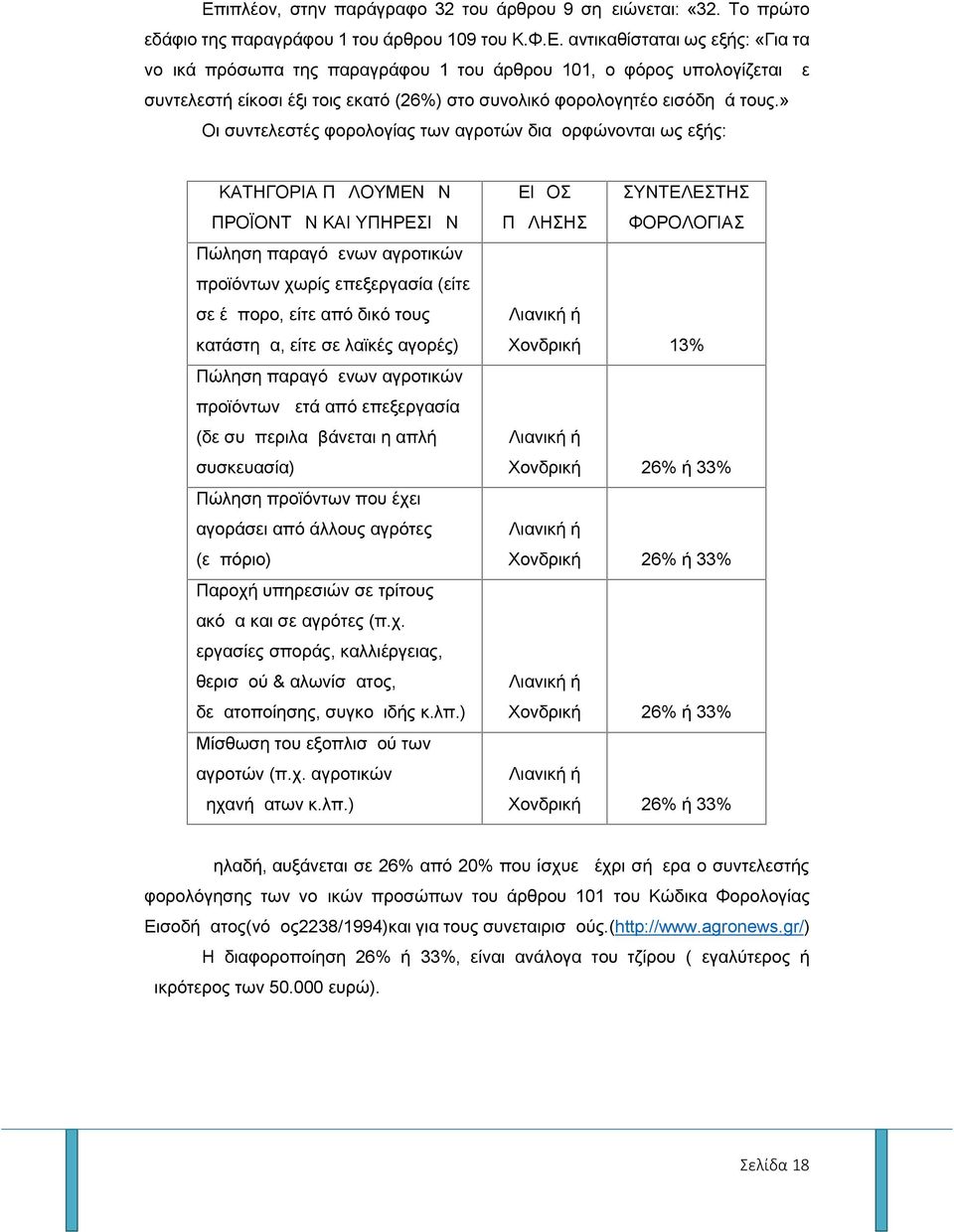 τους κατάστημα, είτε σε λαϊκές αγορές) Πώληση παραγόμενων αγροτικών προϊόντων μετά από επεξεργασία (δε συμπεριλαμβάνεται η απλή συσκευασία) Πώληση προϊόντων που έχει αγοράσει από άλλους αγρότες