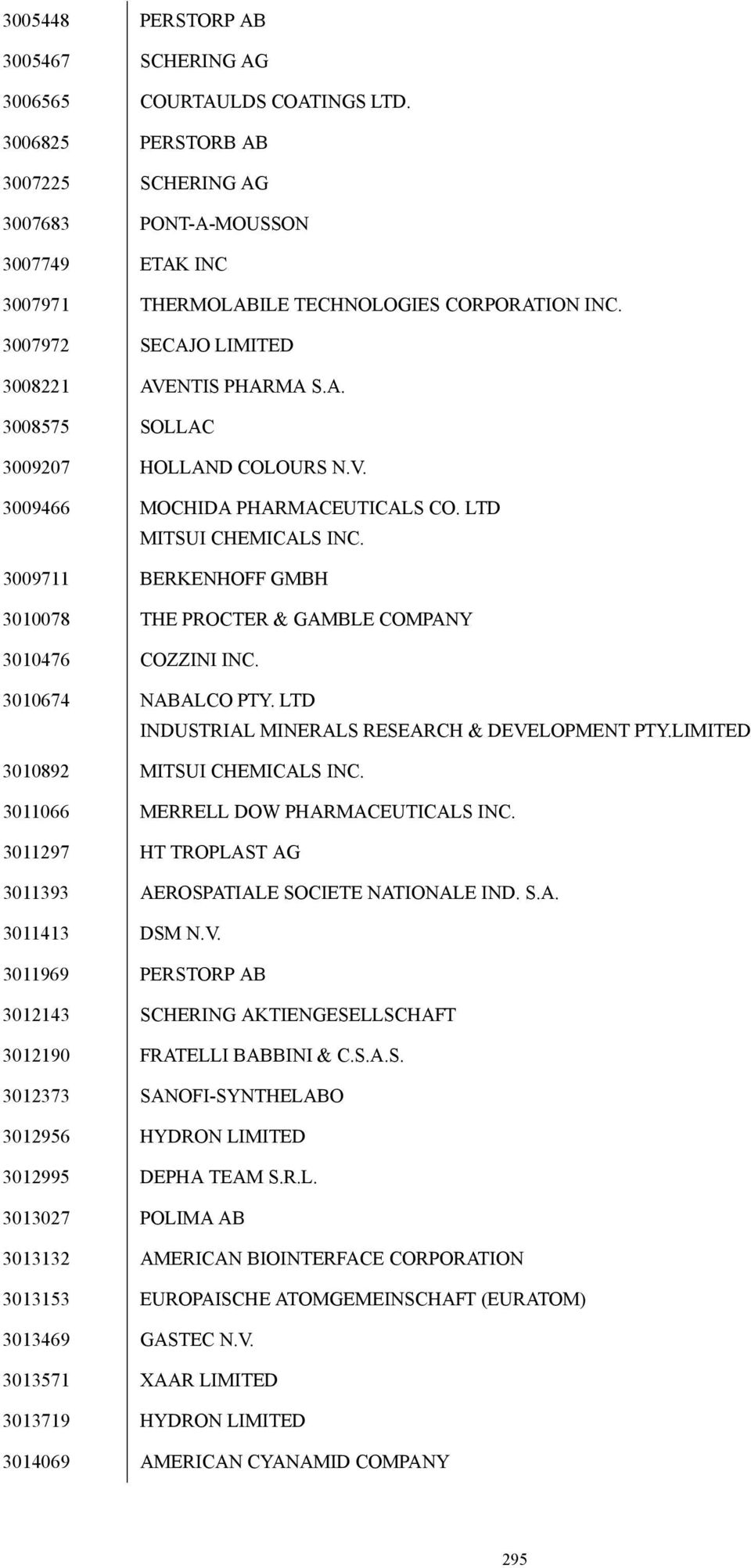 V. 3009466 MOCHIDA PHARMACEUTICALS CO. LTD MITSUI CHEMICALS INC. 3009711 BERKENHOFF GMBH 3010078 THE PROCTER & GAMBLE COMPANY 3010476 COZZINI INC. 3010674 NABALCO PTY.