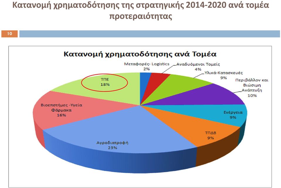 στρατηγικής 2014