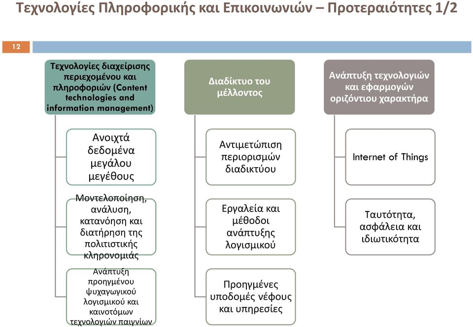 ανάλυση, κατανόηση και διατήρηση της πολιτιστικής κληρονομιάς Ανάπτυξη προηγμένου ψυχαγωγικού λογισμικού και καινοτόμων τεχνολογιών παιγνίων