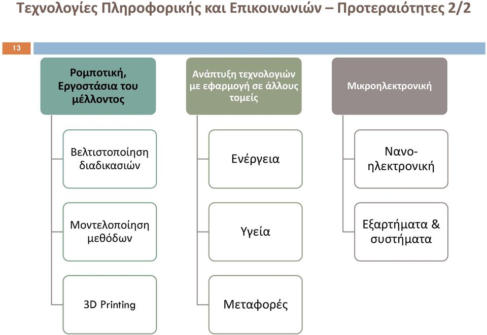 άλλους τομείς Μικροηλεκτρονική Βελτιστοποίηση διαδικασιών Ενέργεια