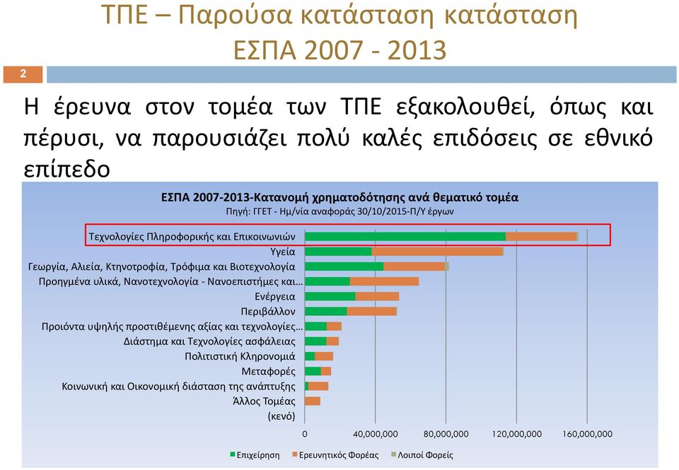 και Βιοτεχνολογία Προηγμένα υλικά, Νανοτεχνολογία Νανοεπιστήμες και Ενέργεια Περιβάλλον Προιόντα υψηλής προστιθέμενης αξίας και τεχνολογίες Διάστημα και Τεχνολογίες ασφάλειας